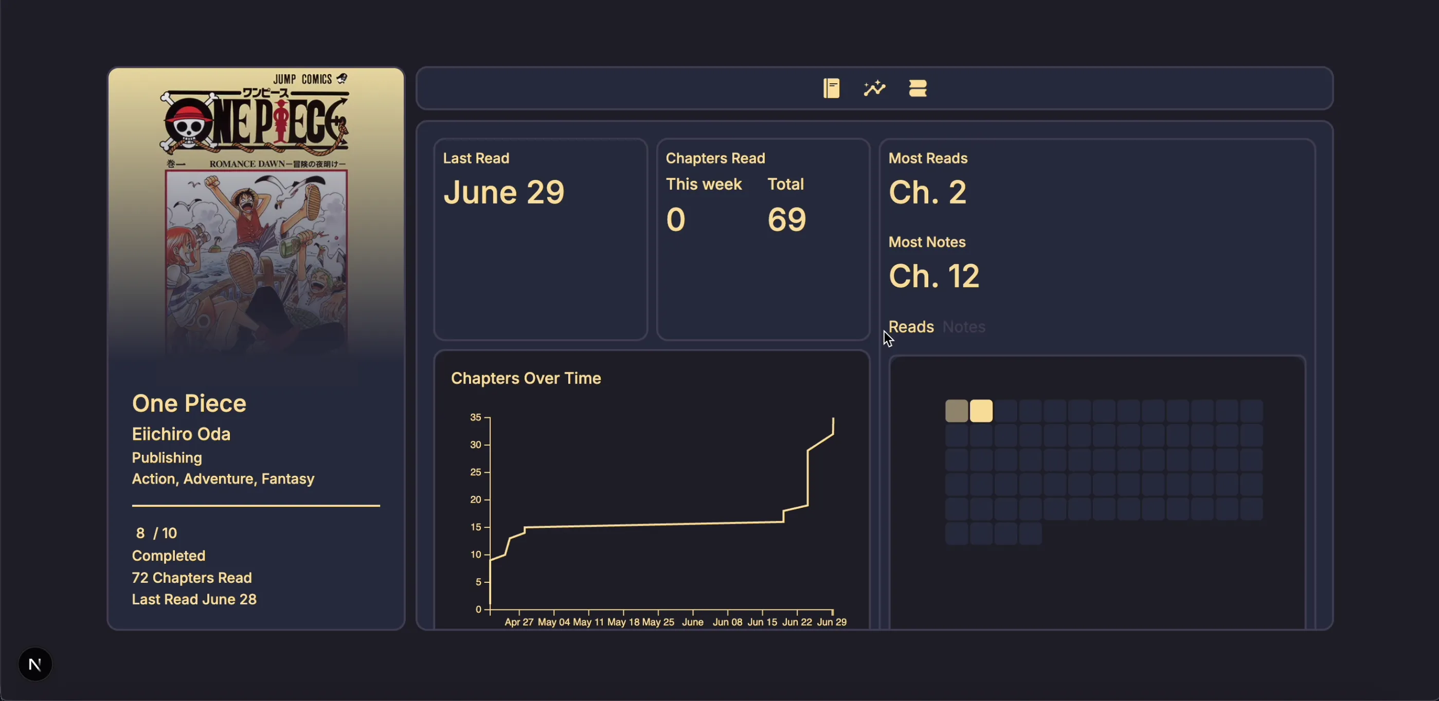 stats page
